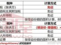 赠与房产税费怎么收（赠与房产税费怎么收 福州）