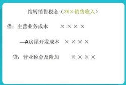 房产财务分录怎么做（房产会计怎么做）