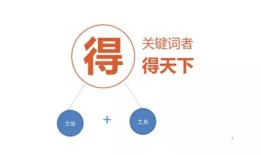 房产顾问怎么找精准客户（房产销售找客户的技巧和方法）