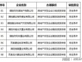 怎么查房产竞标结果公示（房产竞标是什么意思）