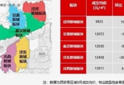 房产号投放区域怎么划分（房产号投放区域怎么划分出来）