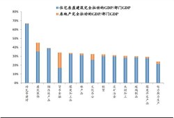 土地房产转让税费怎么算（土地房屋转让税收是多少）