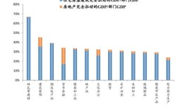 土地房产转让税费怎么算（土地房屋转让税收是多少）