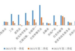 公司房产怎么按市价变动（公司房产怎么按市价变动成本）