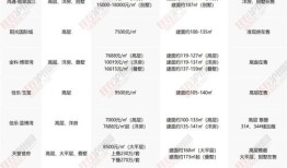 怎么查询房产信息真假（怎么查询房产信息真假鉴别）