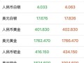 房产黄金保值率怎么算（黄金保值率怎么样）