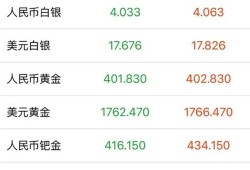 房产黄金保值率怎么算（黄金保值率怎么样）