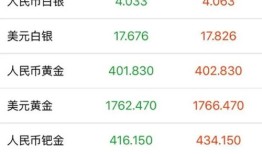 房产黄金保值率怎么算（黄金保值率怎么样）