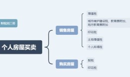 农村房产买卖怎么谈价格（农村房产买卖怎么谈价格比较合理）