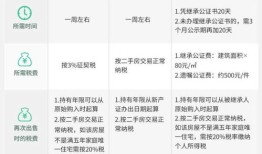 负债名下房产怎么转移（负债名下房产怎么转移给子女）