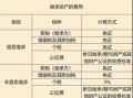 房产继承税20%怎么算（2020年房产继承税费是多少）