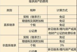 房产继承税20%怎么算（2020年房产继承税费是多少）