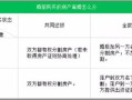 夫妻房产分割费怎么算（夫妻分割房产如何纳税）
