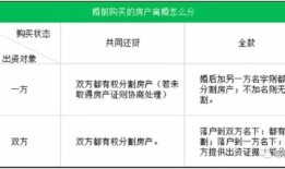 夫妻房产分割费怎么算（夫妻分割房产如何纳税）