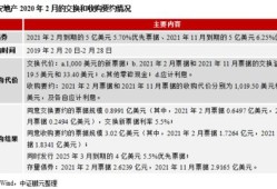 房产公司怎么降负债（房产公司怎么降负债的）