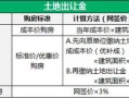 房产性质存疑怎么办（房产性质存疑怎么办手续）