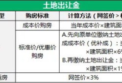 房产性质存疑怎么办（房产性质存疑怎么办手续）