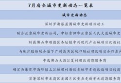 房产行业观点总结怎么写（房地产观点）
