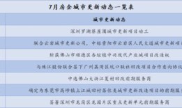 房产行业观点总结怎么写（房地产观点）
