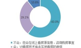 房产降价现金怎么处理的（房屋降价后的应对措施）