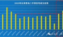 房产怎么查成交量（房产怎么查成交量多少）