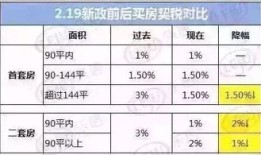 绵阳房产契税网上怎么缴纳（绵阳契税新政策出台）