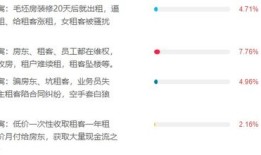 蛋壳怎么查询房产信息（蛋壳怎么查提现进度）