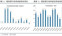 房产企业营业利润怎么算（房产企业营业税怎么算）