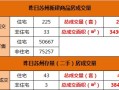 房产缴税苏州怎么交的（苏州房产税费）