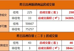 房产缴税苏州怎么交的（苏州房产税费）