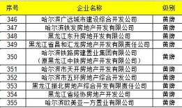诚信房产进度怎么样（诚信房产进度怎么样查询）