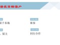 个人号怎么获客房产（如何获取个人房源）