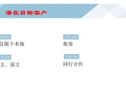 个人号怎么获客房产（如何获取个人房源）