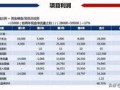 房产项目自持率怎么计算（房地产项目自持是否有专门规定）