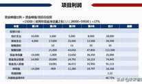 房产项目自持率怎么计算（房地产项目自持是否有专门规定）