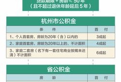 房产年限70年怎么算（房龄70年怎么算）