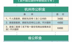 房产年限70年怎么算（房龄70年怎么算）