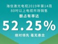 海信房产起名怎么起好听（海信喊什么名字）