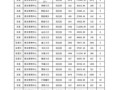 房产登记时间怎么定（房产登记时间是什么意思）