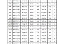 房产登记时间怎么定（房产登记时间是什么意思）