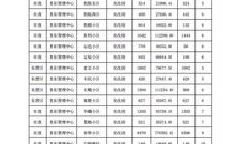 房产登记时间怎么定（房产登记时间是什么意思）