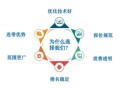 网站推广房产怎么样（网络推广房源有什么办法）