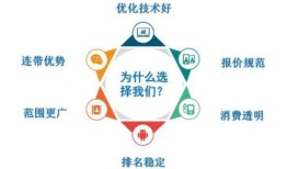 网站推广房产怎么样（网络推广房源有什么办法）