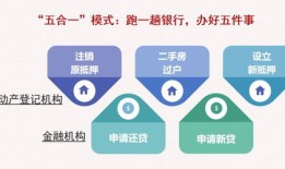 怎么能最快房产解押（怎么能最快房产解押成功）