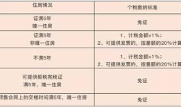 房产个税怎么报销比例（房产个税缴纳）