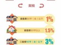 房产满二怎么算税（房子满二要交哪些税）