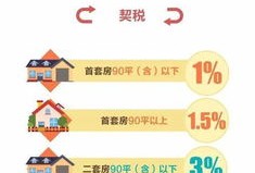 房产满二怎么算税（房子满二要交哪些税）