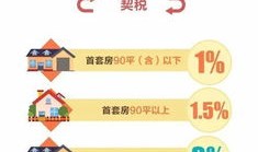 房产满二怎么算税（房子满二要交哪些税）