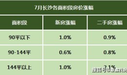 房产平均每年涨幅怎么算（房产平均每年涨幅怎么算的）
