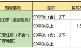 新疆房产交契税怎么交税（新疆房产契税政策）